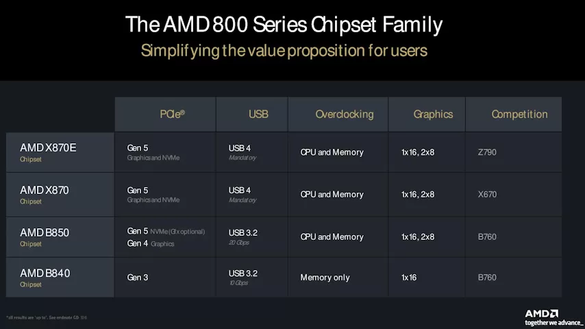 amd 800 series chipset