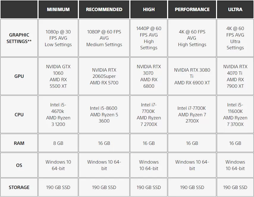 god of war ragnarok pc requirements