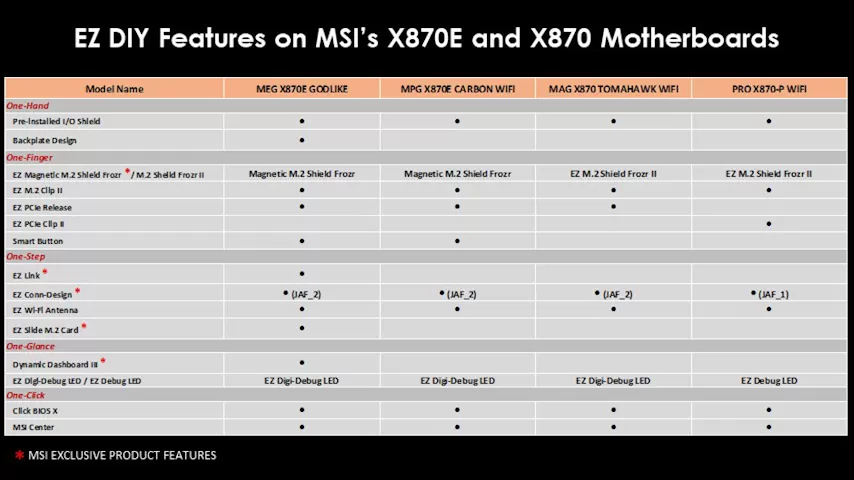 msi x870 x870e futures