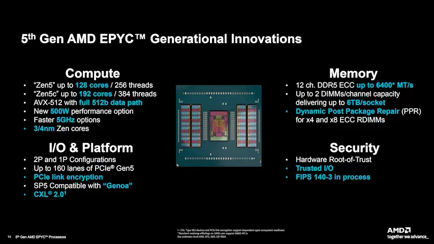 amd epyc 5th gen innovations