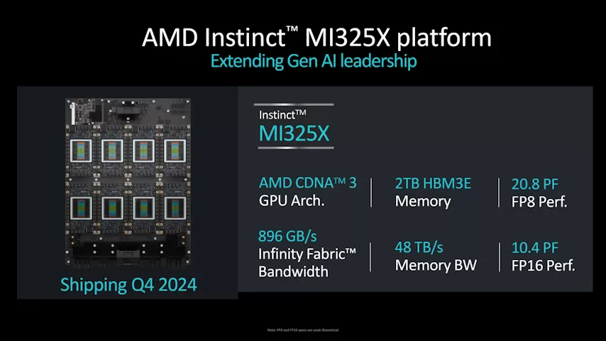 amd instinct mi325x platform specs