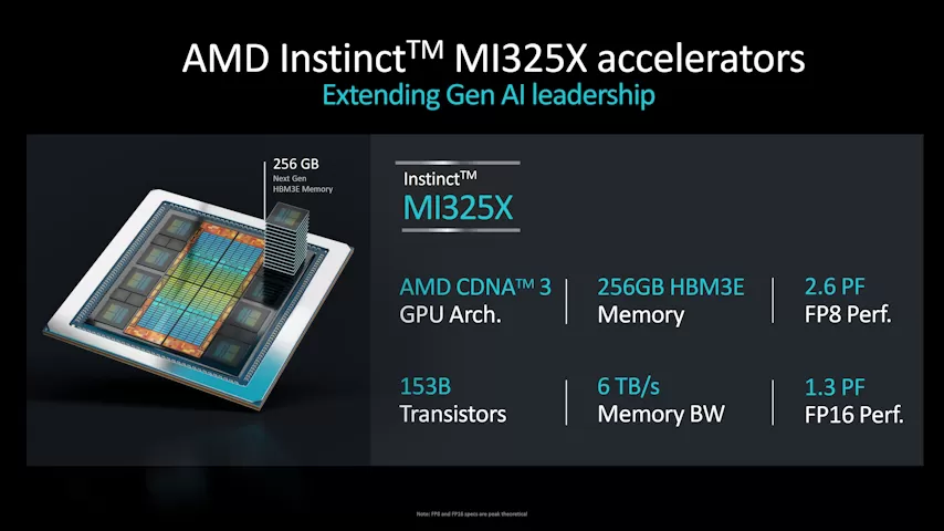 amd instinct mi325x specs