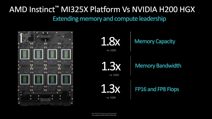 amd instinct mi325x vs h200 hgx