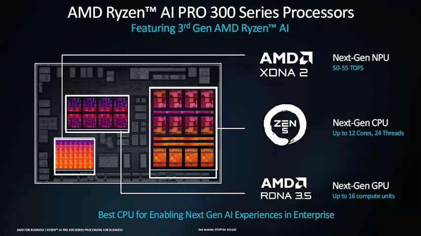 amd ryzen ai pro 300 series specs