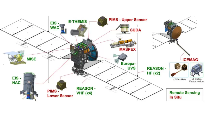 europa clipper scheme