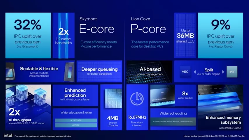 intel core ultra 200s series specs