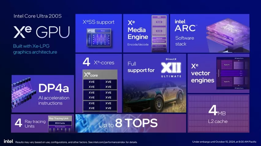 intel core ultra 200s series xe gpu