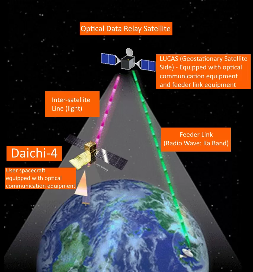 lucas and daichi 4 jaxa scheme