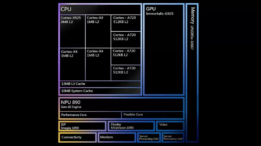 mediatek dimensity 9400 cores