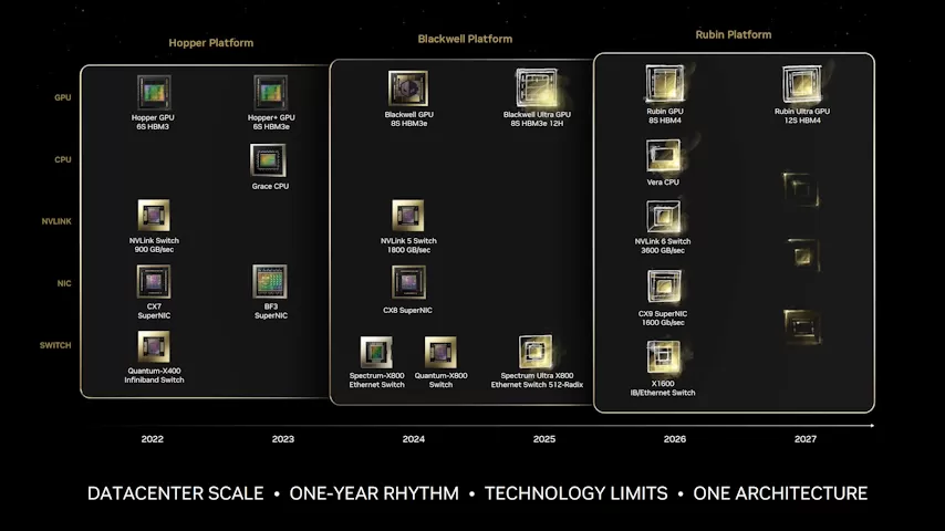 nvidia blackwell platforms 2024