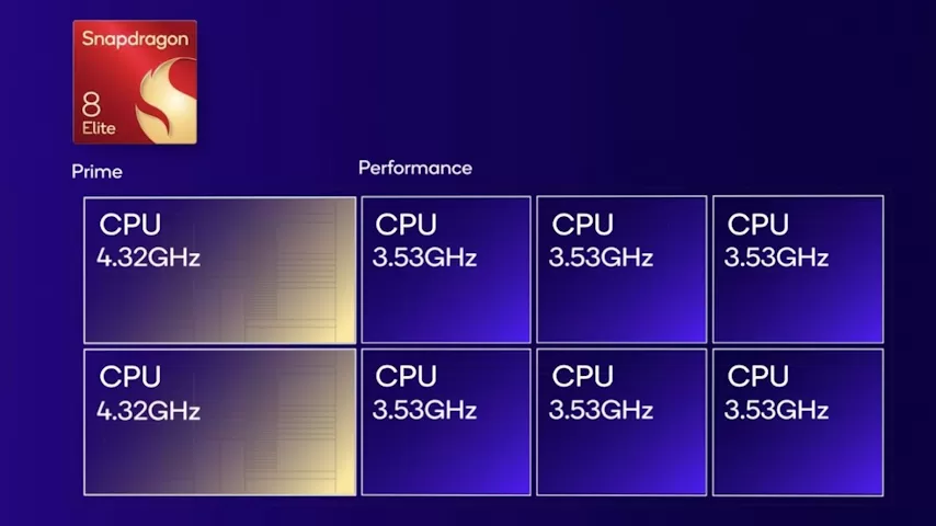 qualcomm snapdragon 8 elite cores