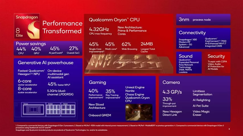 qualcomm snapdragon 8 elite specs